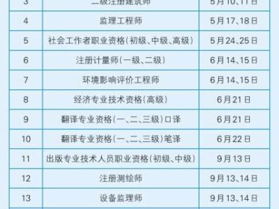 一級建造師報考資訊一級建造師報考資訊網站