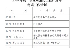 一級(jí)消防工程師報(bào)考專業(yè)要求,一級(jí)消防工程師報(bào)考專業(yè)要求高嗎