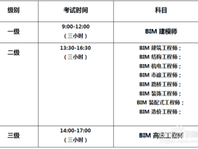 全國bim工程師考試網(wǎng)盤資料怎么下載全國bim工程師考試網(wǎng)盤資料