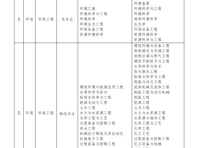 為什么大部分巖土工程師都是單位在編人員呢為什么大部分巖土工程師都是單位在編人員