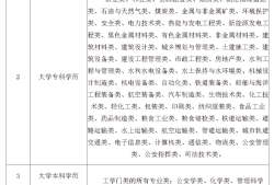 注冊(cè)安全工程師都考什么科目注冊(cè)安全工程師一般考什么專業(yè)