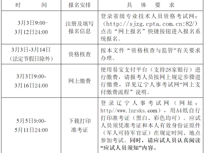 二級注冊建造師報名,二級注冊建造師報名時間2025年