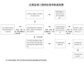 監理工程師初始注冊有效期為幾年,2016監理工程師初始注冊