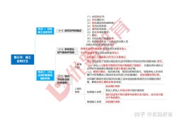 監(jiān)理合同多少題監(jiān)理工程師合同總分多少