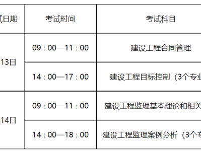 國家注冊監理工程師考試條件有哪些,國家注冊監理工程師考試條件