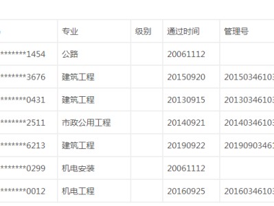一級建造師考試時間哪天考一級建造師考試時間哪天
