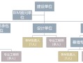 bim高級(jí)工程師證含金量高嗎,Bim高級(jí)工程師是不是假的
