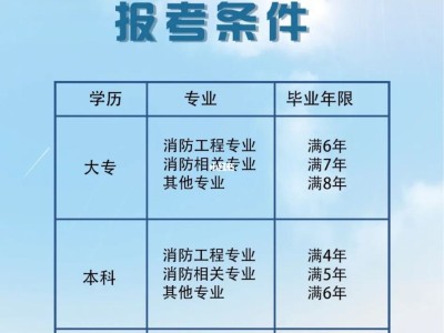 新疆一級消防工程師報名入口官網,新疆一級消防工程師報名時間