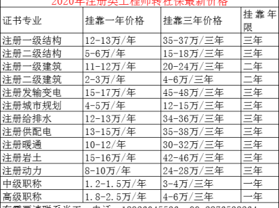 巖土工程師報(bào)名審核社保嗎巖土工程師報(bào)名審核社保嗎需要多久