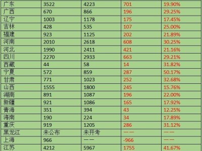 安全工程師證用途是什么,安全工程師證用途