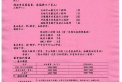 河南造價工程師招聘,河南造價工程師報名時間