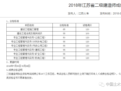 2019二級建造師成績查詢2019二級建造師成績查詢官網