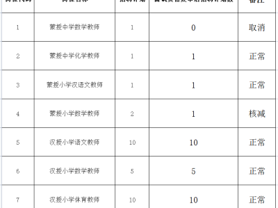 鄂爾多斯巖土工程師招聘鄂爾多斯巖土工程師招聘信息