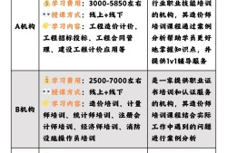 助理造價工程師出臺,助理造價工程師培訓班