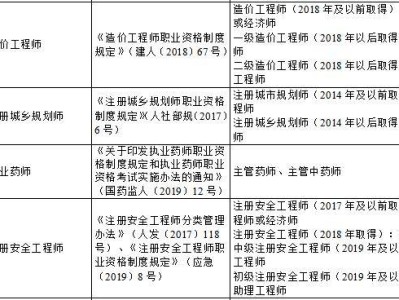 一級建造師一般年薪多少,一級建造師的年薪