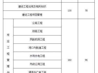 一級建造師鐵路工程考試科目及答案一級建造師鐵路工程考試科目