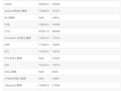 電氣結構工程師是做什么的,電器結構工程師工資