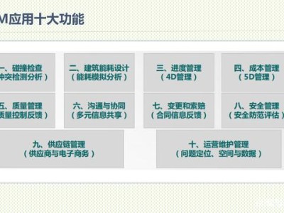 bim工程師證書國家有補貼嗎bim工程師新政策