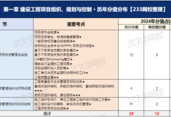 一級建造師項目管理復習資料,一級建造師項目管理考試題型
