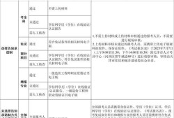 助理造價工程師報名條件助理造價工程師報名條件是什么
