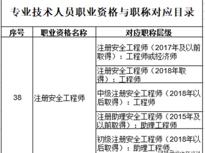 國家注冊安全工程師注冊查詢在哪里查詢的簡單介紹