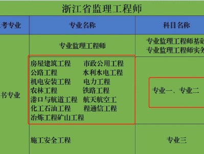監(jiān)理工程師判刑,監(jiān)理工程師判刑多少年