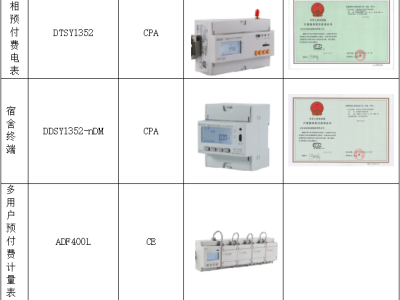 之軟監控報警系統之軟監控報警系統8通道軟件