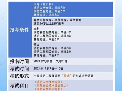 一級消防工程師報名條件最新,一級消防工程師報名條件及流程