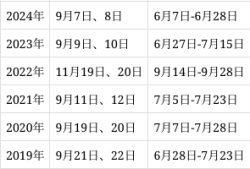 一級建造師歷年報名時間,2021年一級建造師報名截止日期