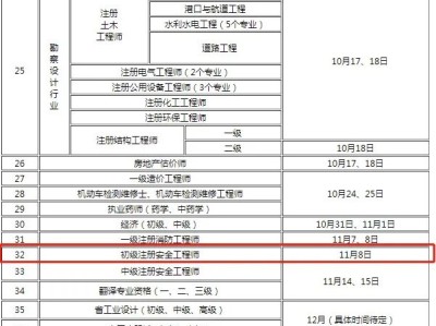 注冊安全工程師考試多少錢一門,注冊安全工程師考試多少錢