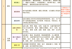 西安注冊巖土工程師今日考試考點,陜西注冊巖土工程師報名時間