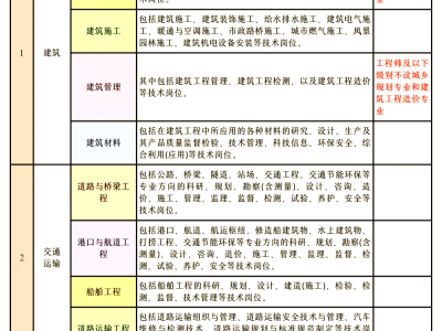 西安注冊(cè)巖土工程師今日考試考點(diǎn),陜西注冊(cè)巖土工程師報(bào)名時(shí)間