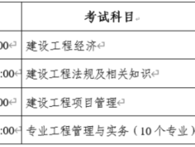 一級建造師考試準(zhǔn)考證圖片一級建造師考試準(zhǔn)考證