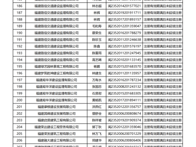 二級建造師臨時執業證書有效期到了怎么辦,二級建造師臨時執業證書