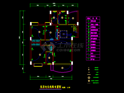 室內(nèi)裝修圖紙字母和符號什么意思室內(nèi)裝修圖紙
