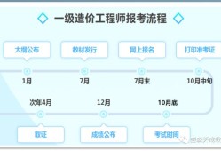 造價(jià)工程師證書樣本,造價(jià)工程師取證