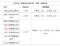 二級(jí)建造師市政專業(yè)哪個(gè)老師講的好,二級(jí)建造師市政專業(yè)