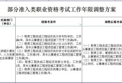安徽省一級建造師報考條件,安徽省一級建造師報考條件及專業要求
