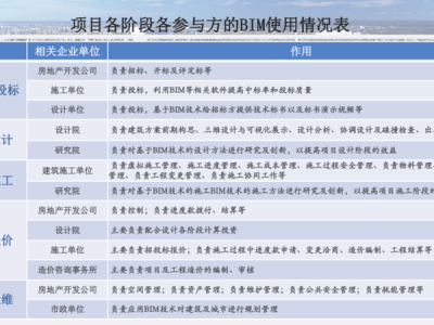 bim工程師的月薪多少,bim工程師的月薪