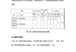 消防工程師知識點匯總,消防工程師知識點匯總總結