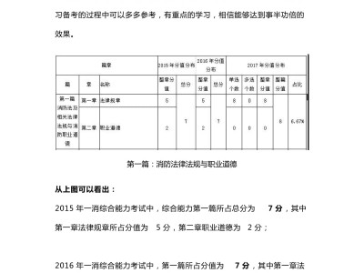 消防工程師知識(shí)點(diǎn)匯總,消防工程師知識(shí)點(diǎn)匯總總結(jié)