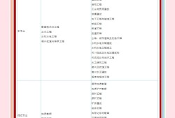 注冊巖土工程師考試各省通過率的簡單介紹