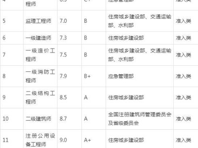 關于注冊巖土工程師基礎科目要多少分的信息
