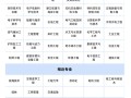 一級建造師和一級建筑師哪個好一級建造師和一級建筑師