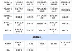 一級建造師和一級建筑師哪個好一級建造師和一級建筑師