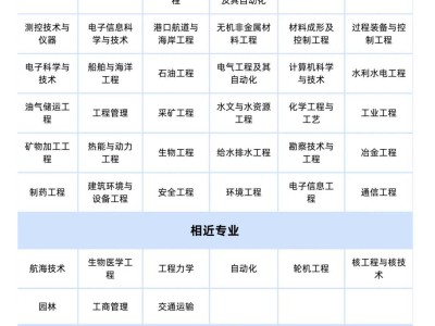 一級(jí)建造師和一級(jí)建筑師哪個(gè)好一級(jí)建造師和一級(jí)建筑師