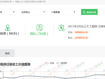 巖土工程師擔保考核認定的簡單介紹