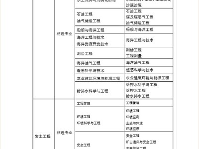 注冊巖土工程師檢測待遇注冊巖土工程師檢測總工招聘