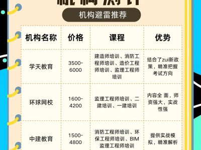 監理工程師網上培訓,監理工程師網上培訓平臺