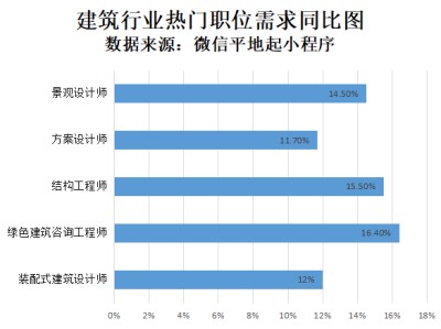結(jié)構(gòu)工程師出國(guó)找工作,結(jié)構(gòu)工程師好找工作嗎